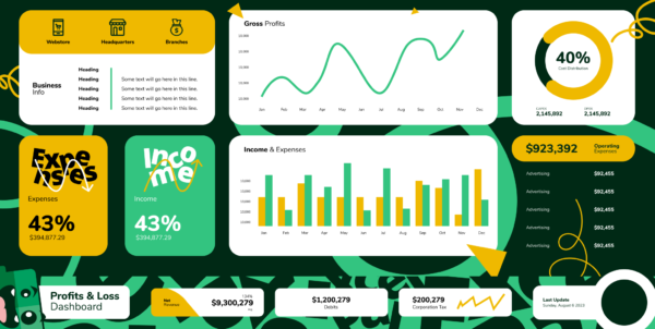 Profit and loss Dashboard