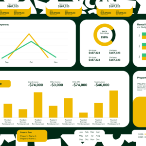 Real Estate Dashboard