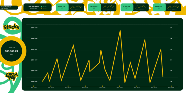 Stocks dashboard